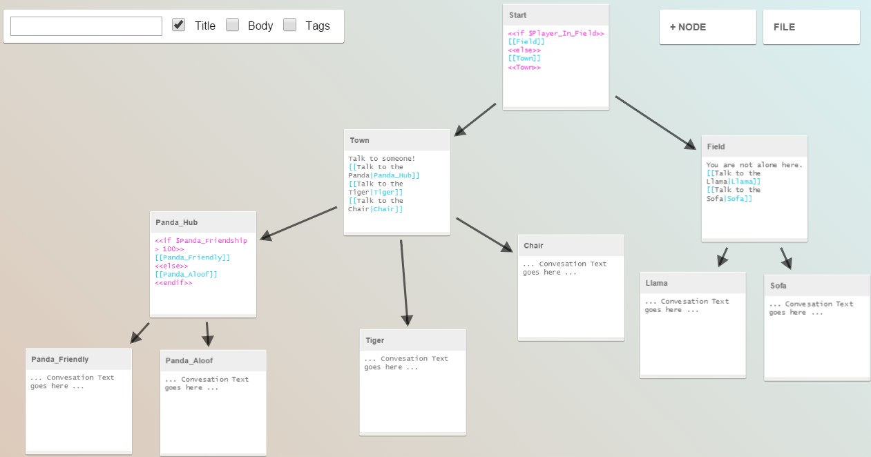 Illustration of a new node that connects to both the set of nodes in the previous image and also a whole new set of nodes.