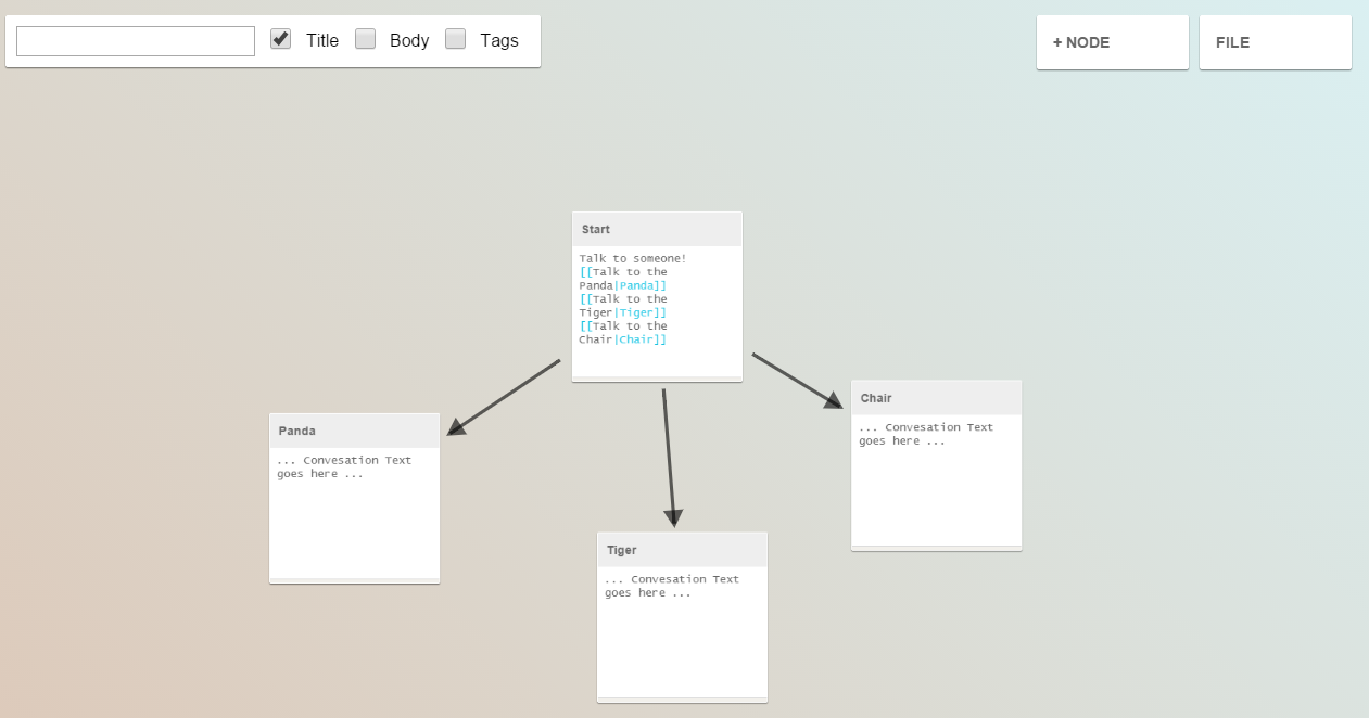 Single node connected to three unrelated nodes